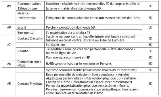 Léandre - Léandre : Systèmes et chakras version 2017 et 2013  Chakras-9-c3a0-5