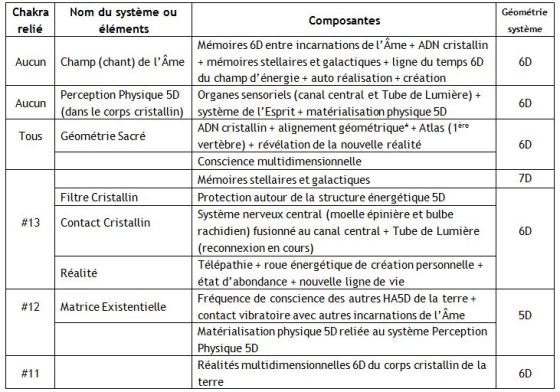 Léandre - Léandre : Systèmes et chakras version 2017 et 2013  Chakras-11-c3a0-13-nouvelle-version