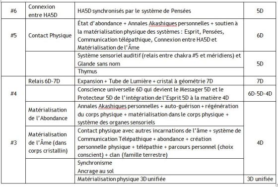 Léandre - Léandre : Systèmes et chakras version 2017 et 2013  Chakras-3-c3a0-6-nouvelle-version