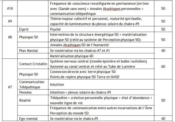 Léandre - Léandre : Systèmes et chakras version 2017 et 2013  Chakras-7-c3a0-10-nouvelle-version